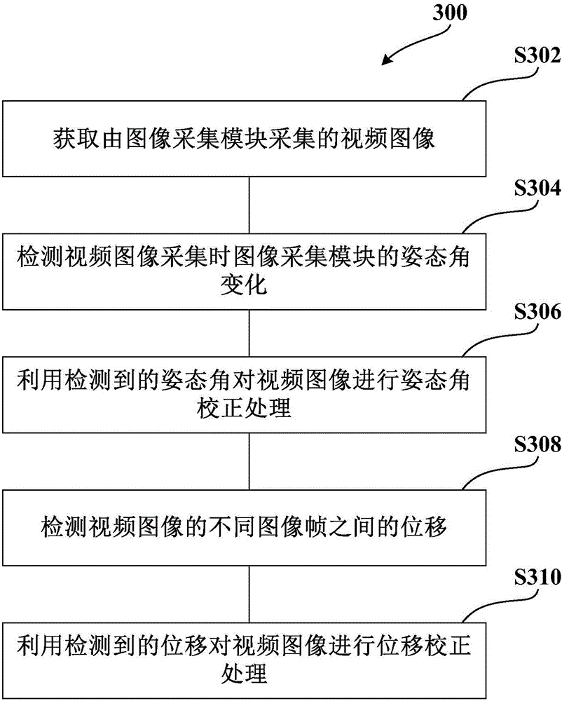 Image stabilization method used for video image and image stabilization device thereof