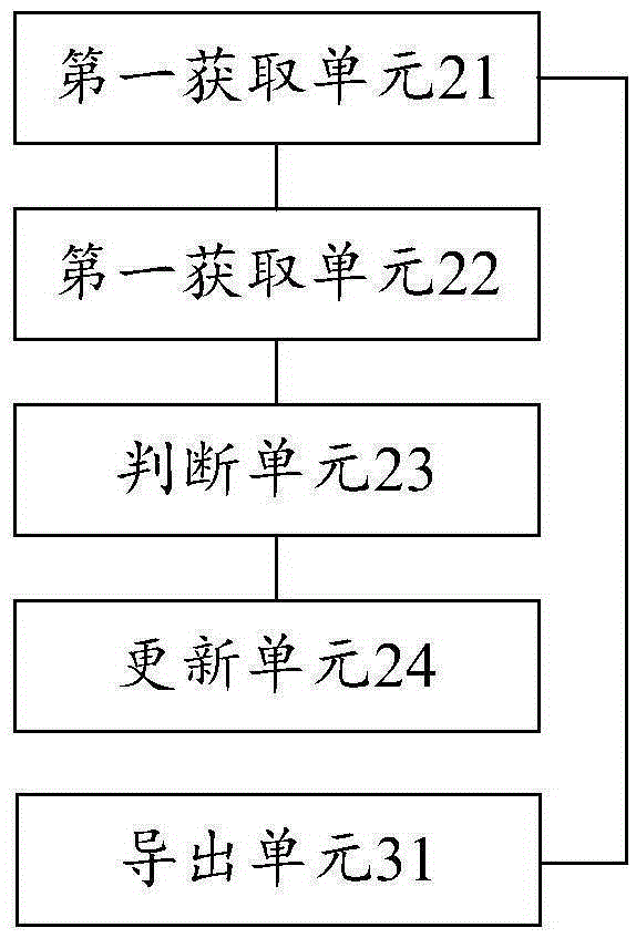 Power data detection method and apparatus