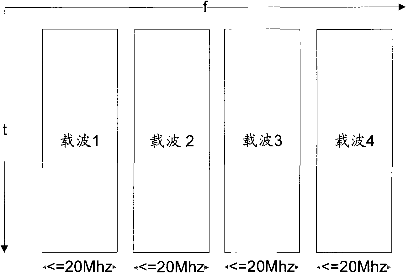 Method and device for supporting multi-carrier aggregation in switching process