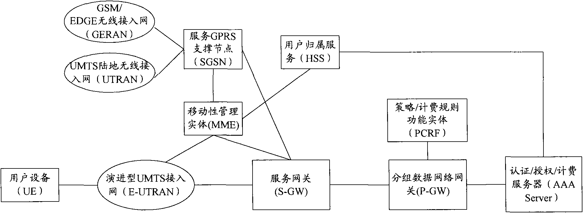 Method and device for supporting multi-carrier aggregation in switching process