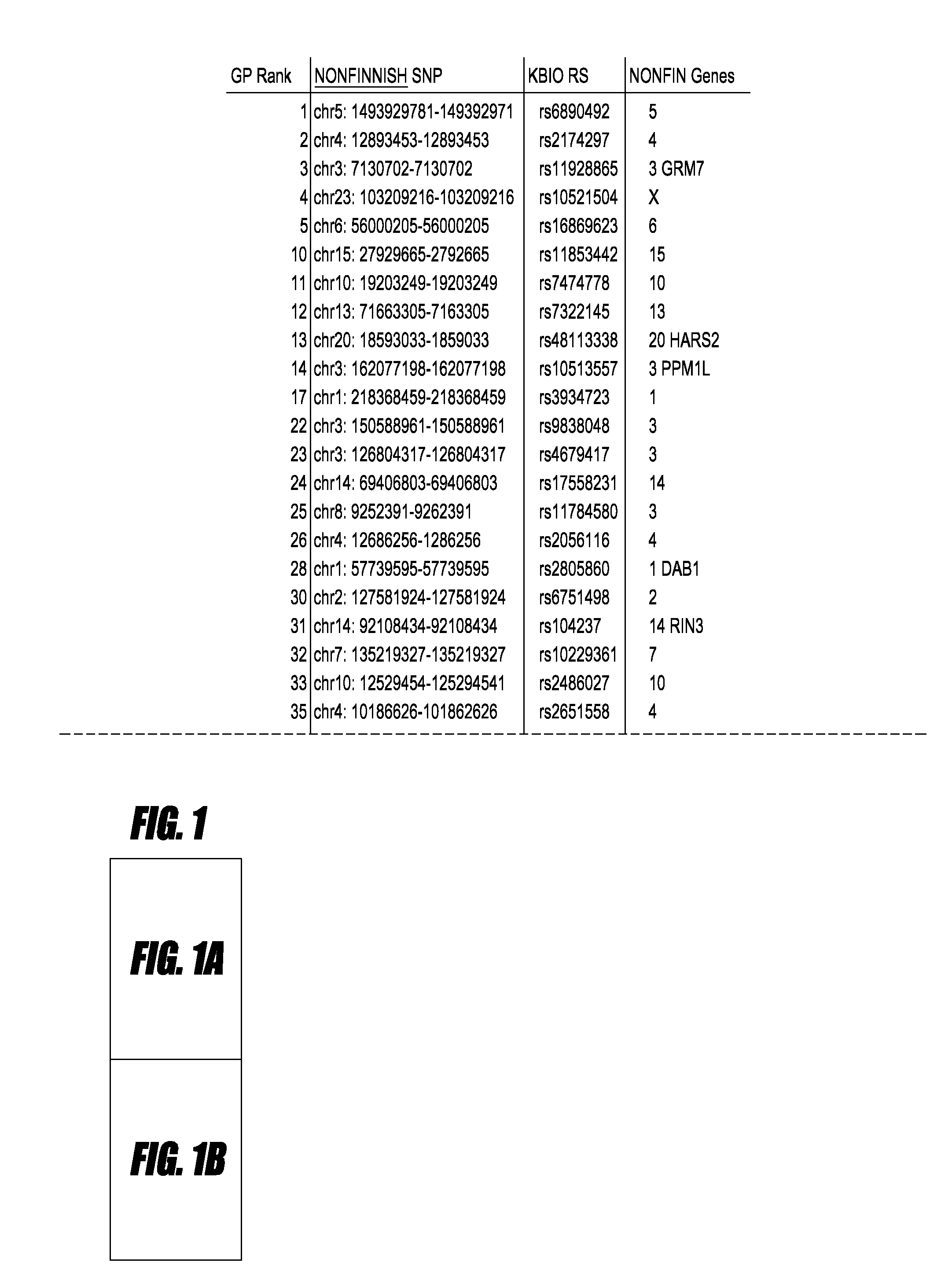 Treatment and/or Prevention of Presbycusis by Modulation of Metabotropic Glutamate Receptor 7