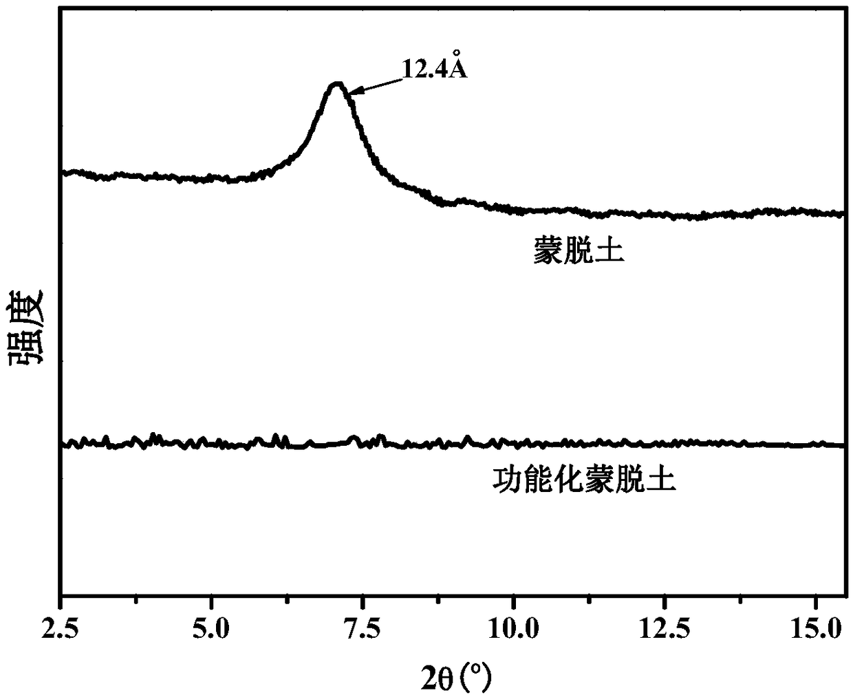 Bio-based high-efficiency flame-retardant paint with universality, preparation method and application thereof