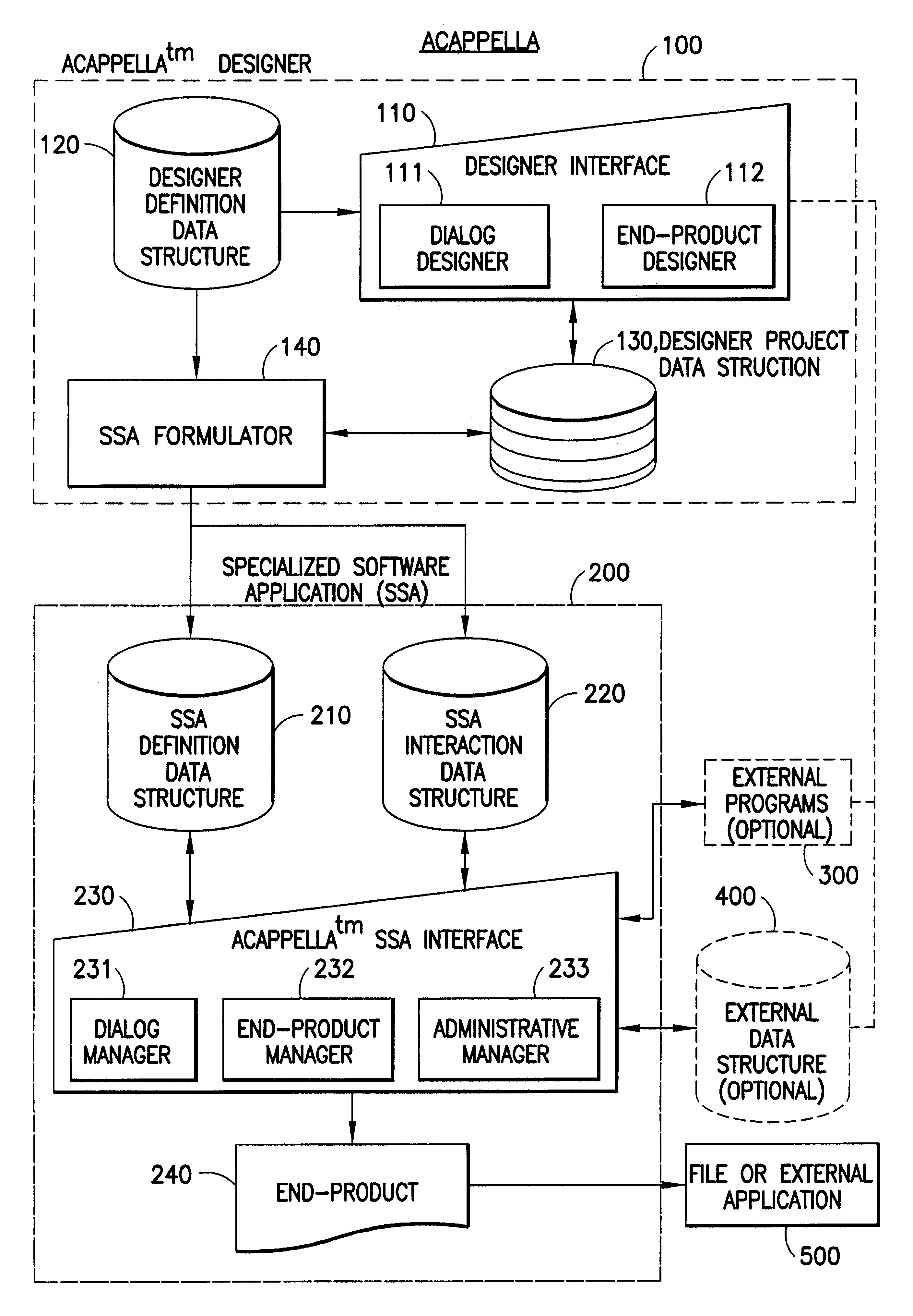 System and method of knowledge architecture
