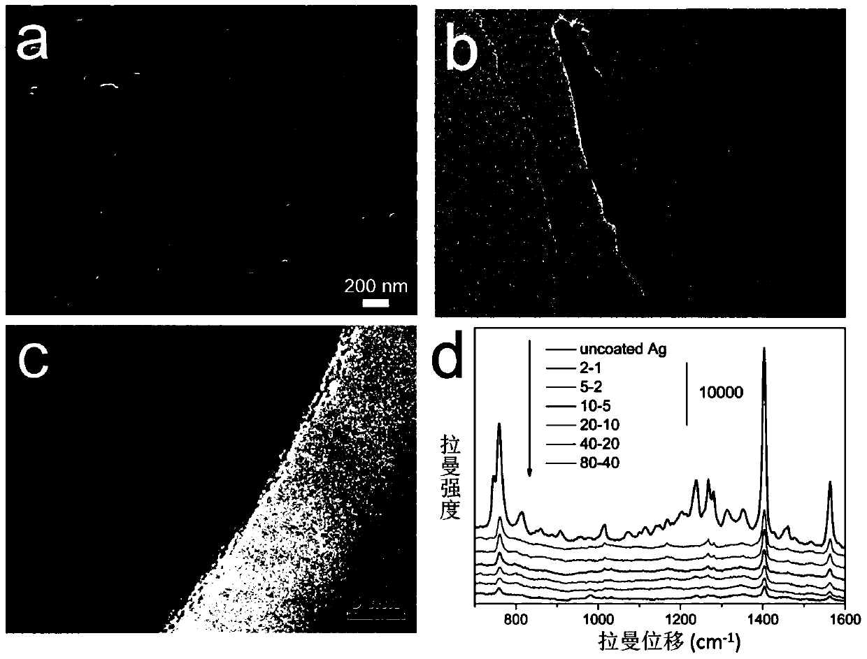 A surface-enhanced Raman effect substrate with pinholes on the surface and its preparation method