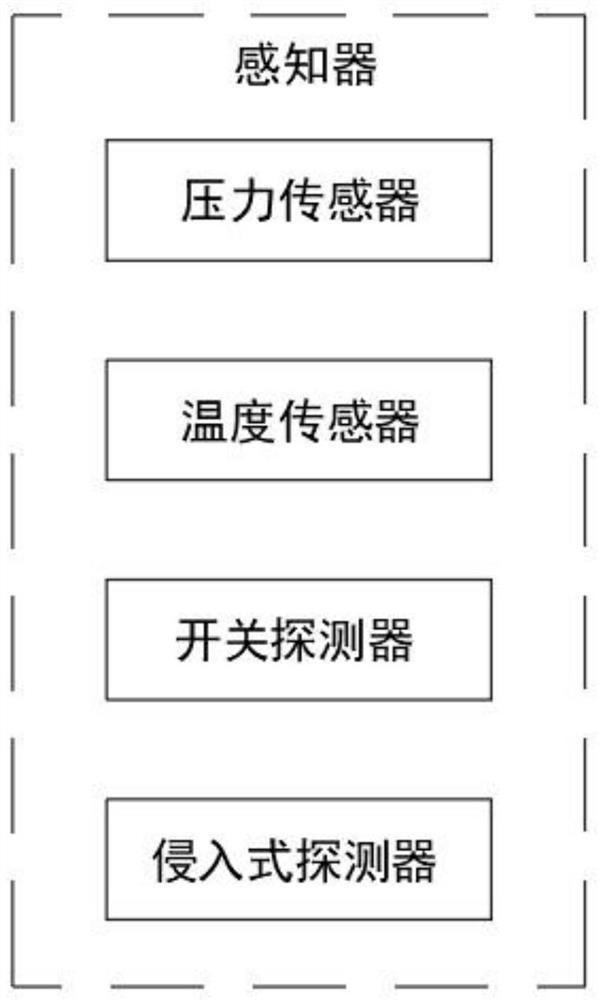 Internet-of-Things fire safety detection system and method based on WF-IoT, and storage medium thereof