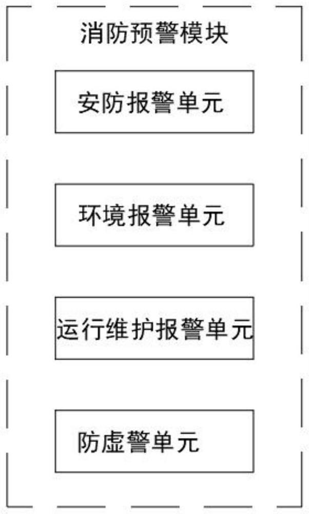 Internet-of-Things fire safety detection system and method based on WF-IoT, and storage medium thereof