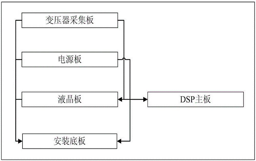 Energy-saving type power transformer fault instrument