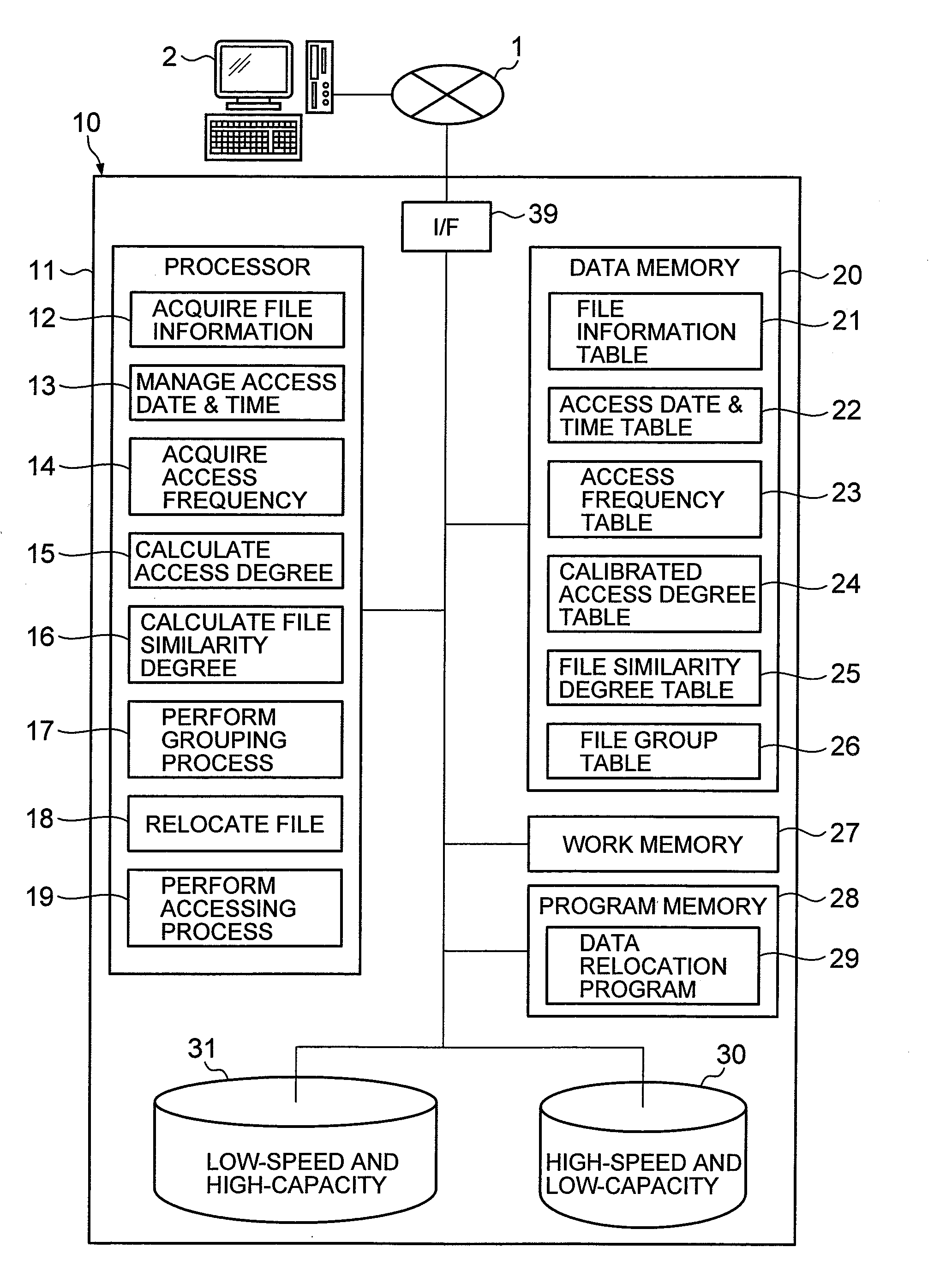 Storage system, data relocation method thereof, and recording medium that records data relocation program