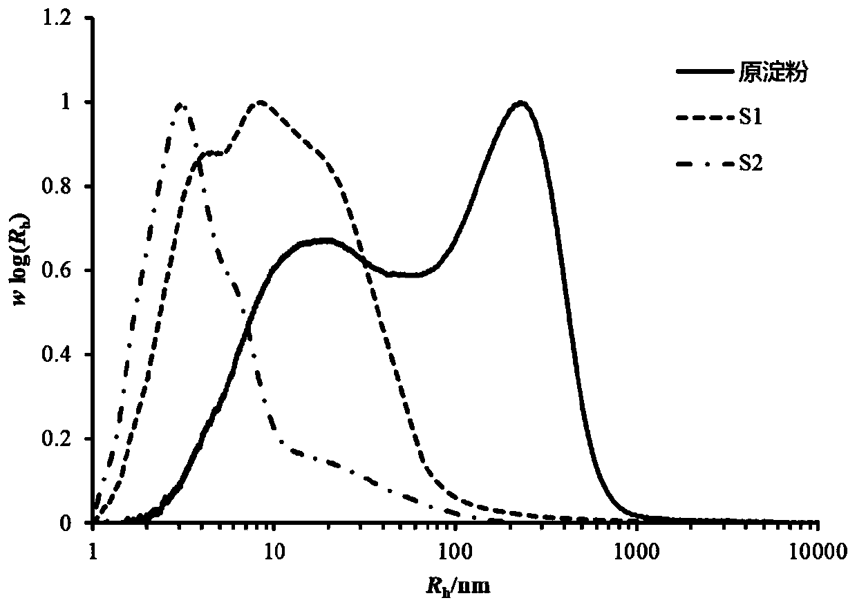 A kind of mesalazine colon-targeted controlled-release tablet and preparation method thereof