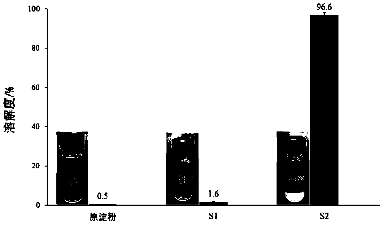 A kind of mesalazine colon-targeted controlled-release tablet and preparation method thereof