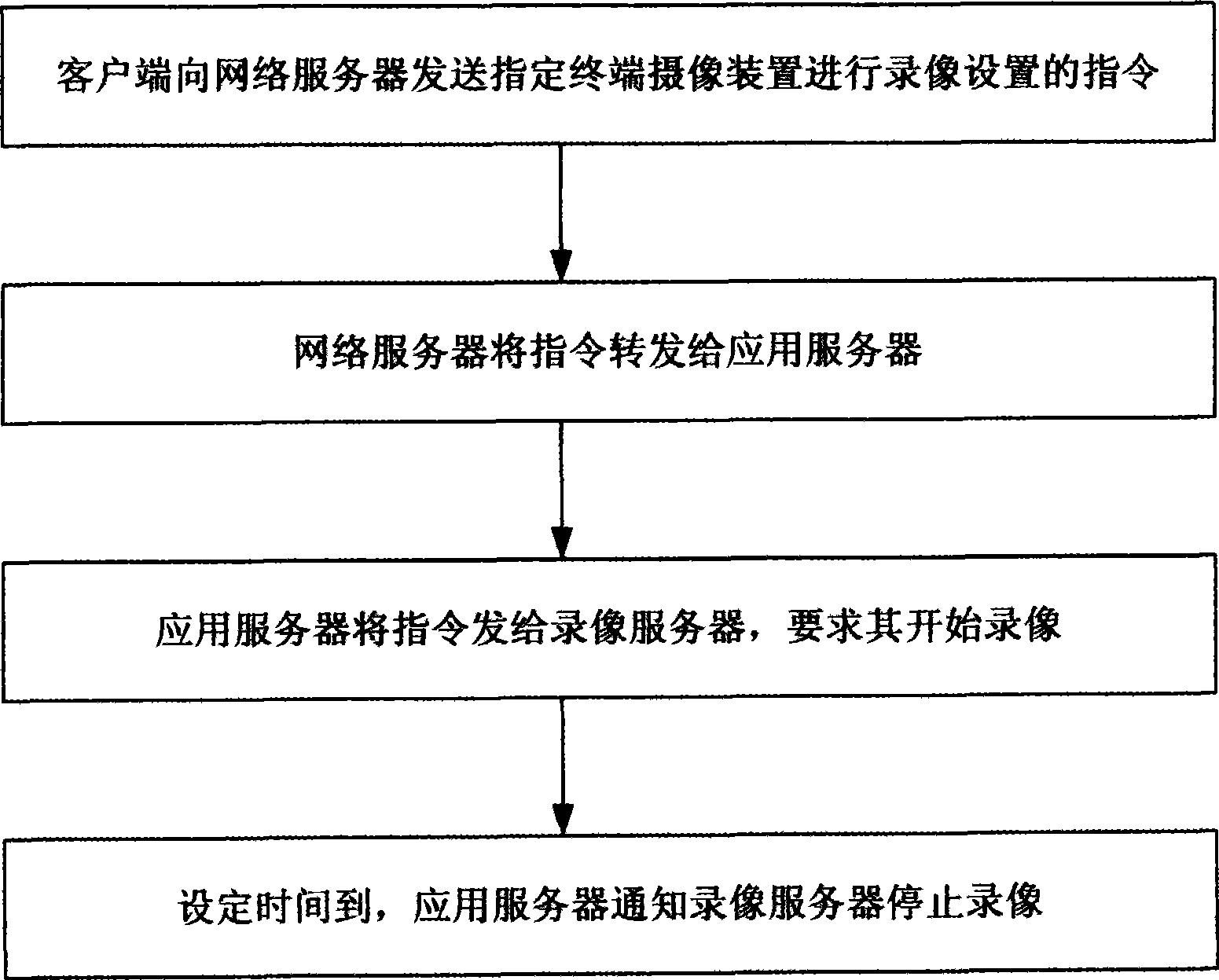 System configuring information modifying and storing method used by network video monitoring system