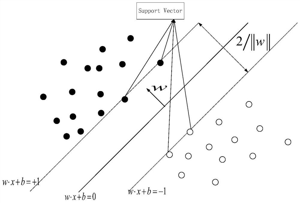 A SVM Efficient Spectrum Sensing Method Based on Cholesky Decomposition Sampling Covariance Matrix