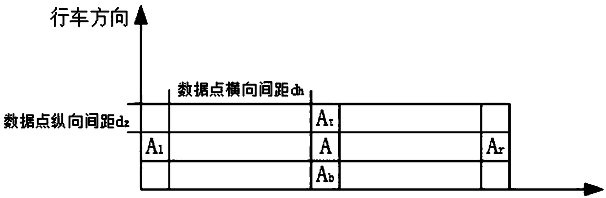 Three-dimensional evaluation and driving safety analysis method for road surface accumulated water rut