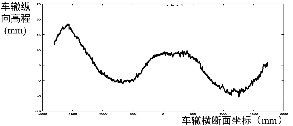 Three-dimensional evaluation and driving safety analysis method for road surface accumulated water rut