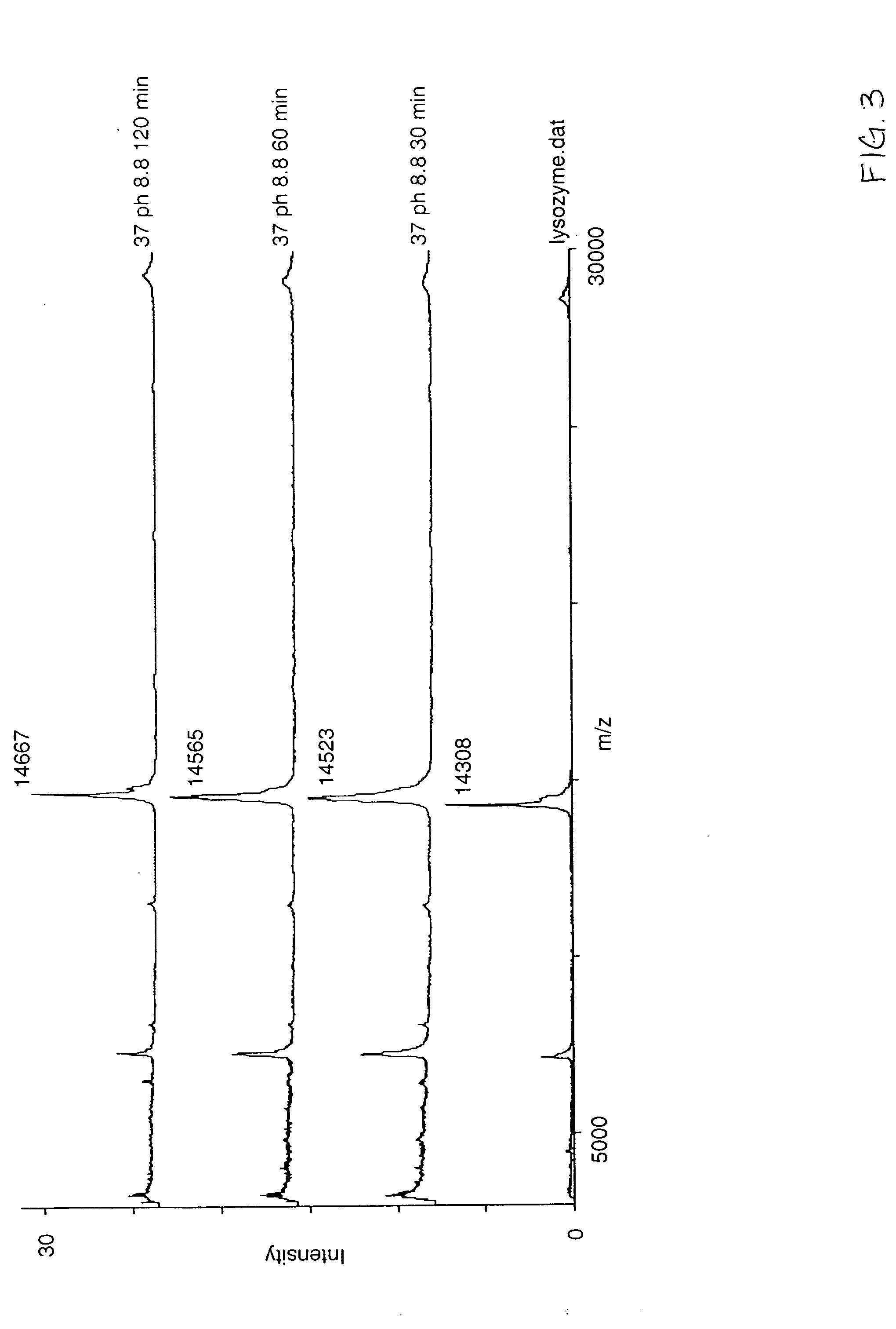 One-step reduction and alkylation of proteins