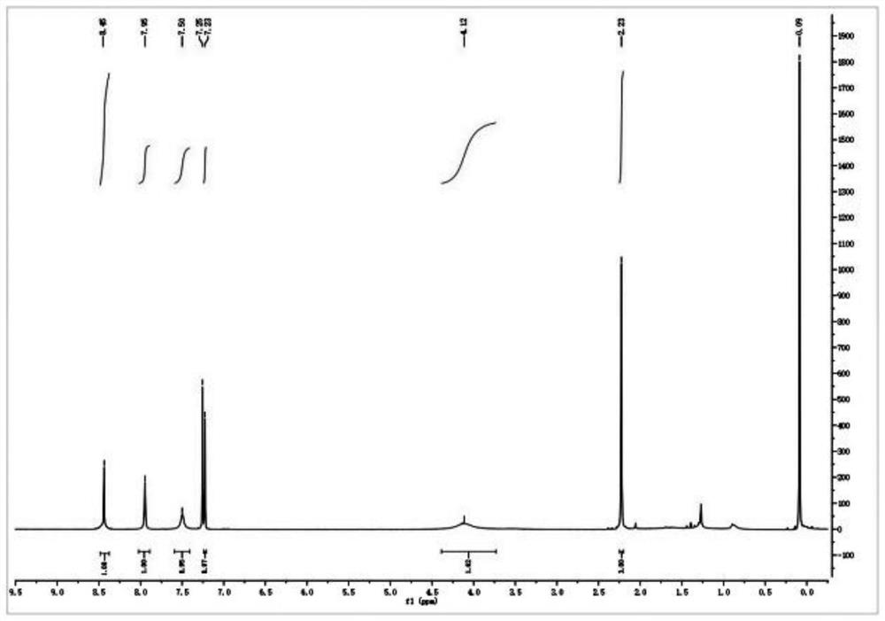 2-(2-(5-acetamido-2, 4-dichlorophenyl) hydrazono) propionic acid compound and synthesis method thereof