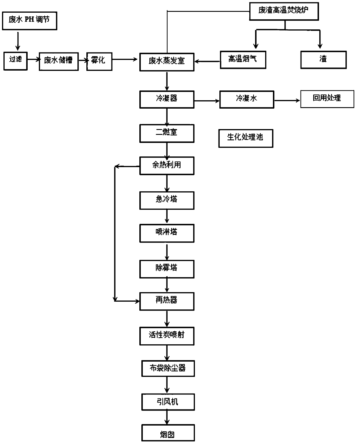 A low-cost treatment method and device for high-concentration saline wastewater and waste residue