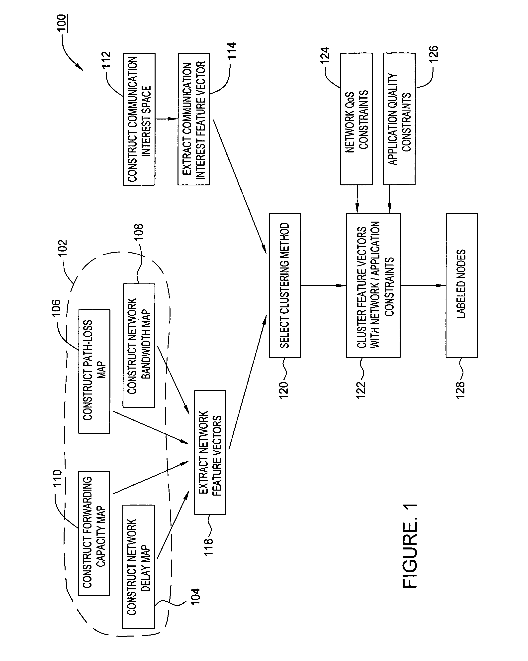 Method and apparatus to support application and network awareness of collaborative applications using multi-attribute clustering