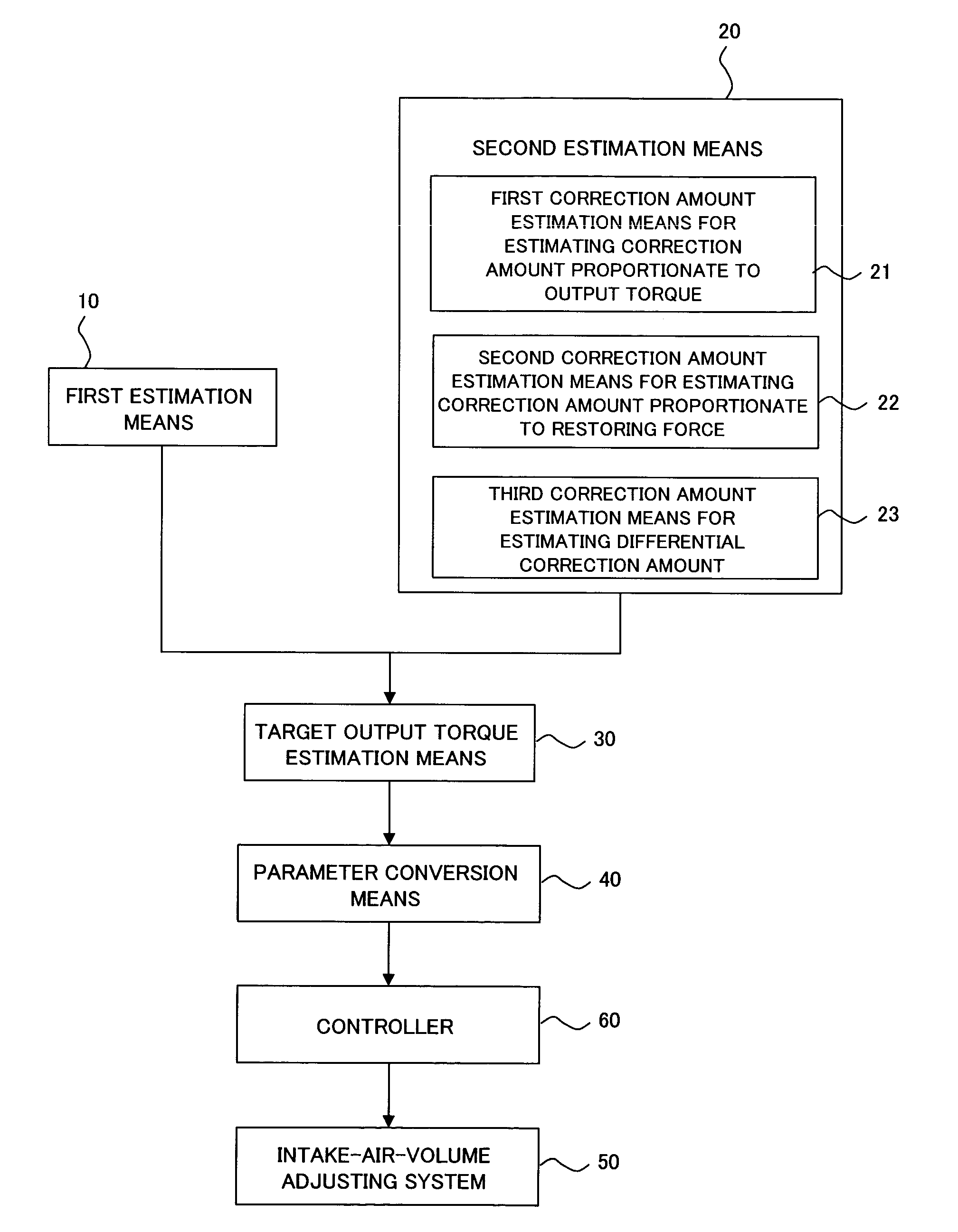 Device and method for controlling air volume during idle operation