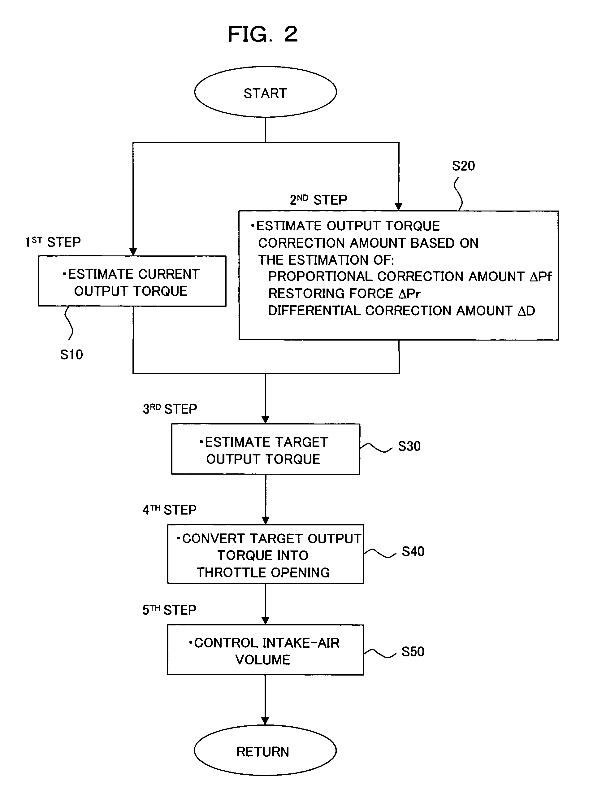 Device and method for controlling air volume during idle operation