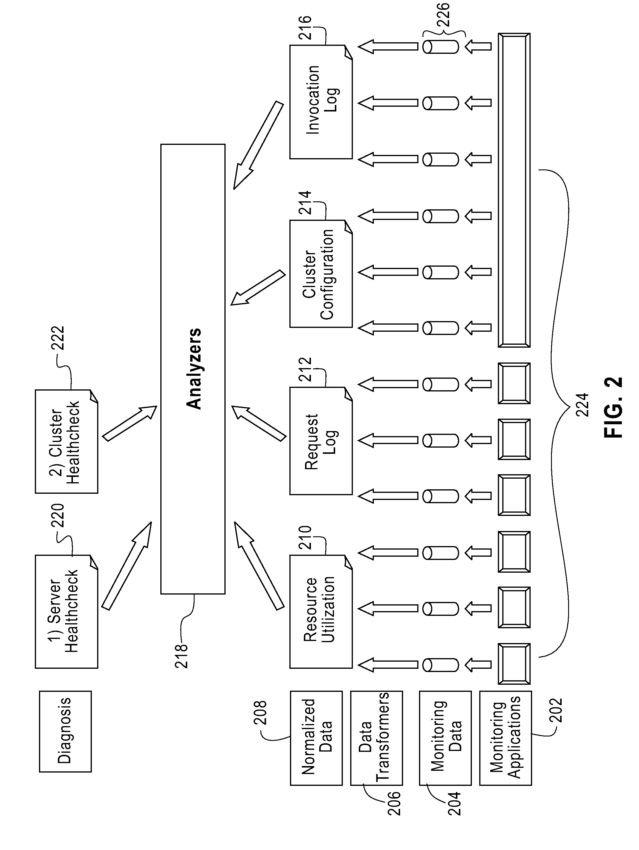 Apparatus, system and method for healthcheck of information technology infrastructure based on log data