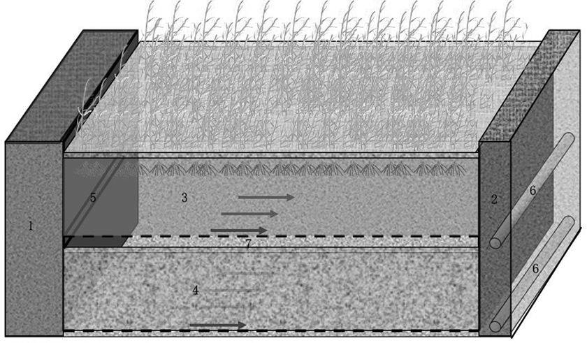 Double-layer subsurface-flow constructed wetland system used for sewage treatment in medium and small towns of cold areas and operation method thereof