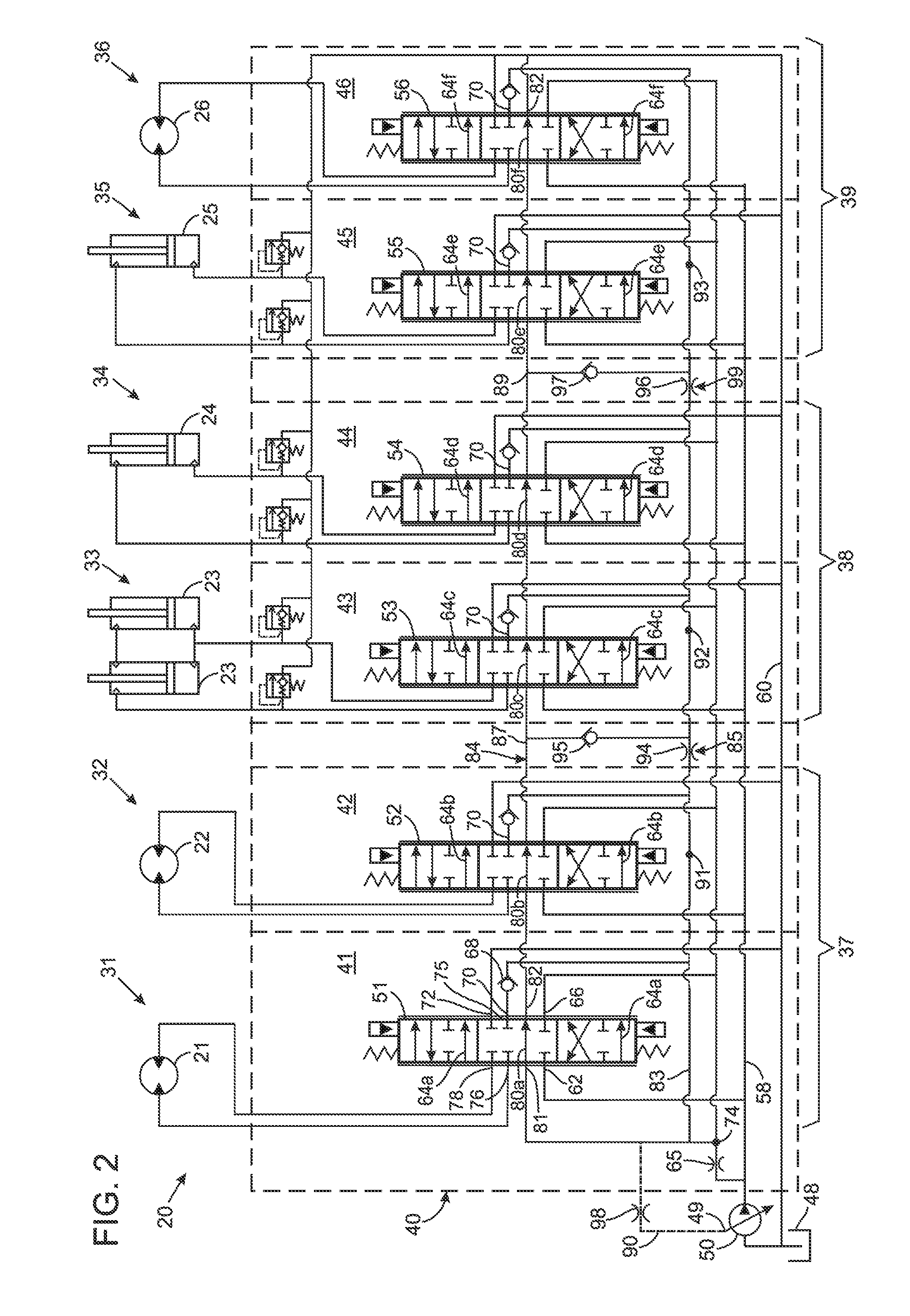 Hydraulic system with fluid flow summation control of a variable displacement pump and priority allocation of fluid flow
