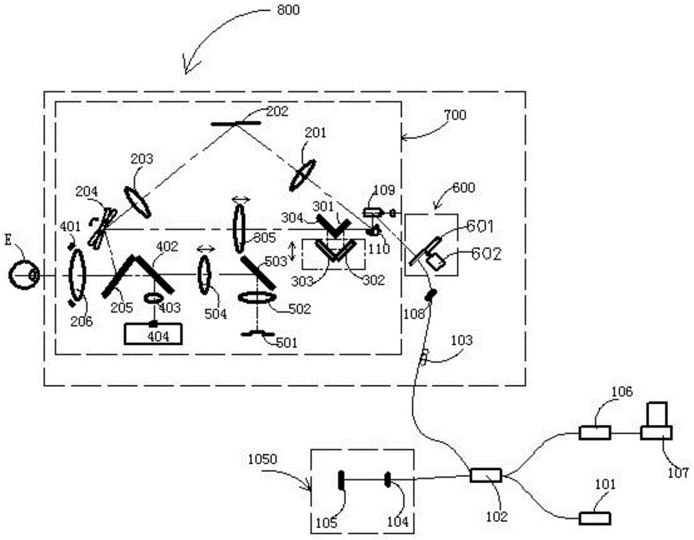 A multifunctional ophthalmic measuring device and a method for testing different parts of the human eye