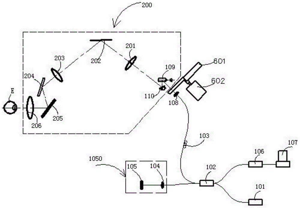 A multifunctional ophthalmic measuring device and a method for testing different parts of the human eye