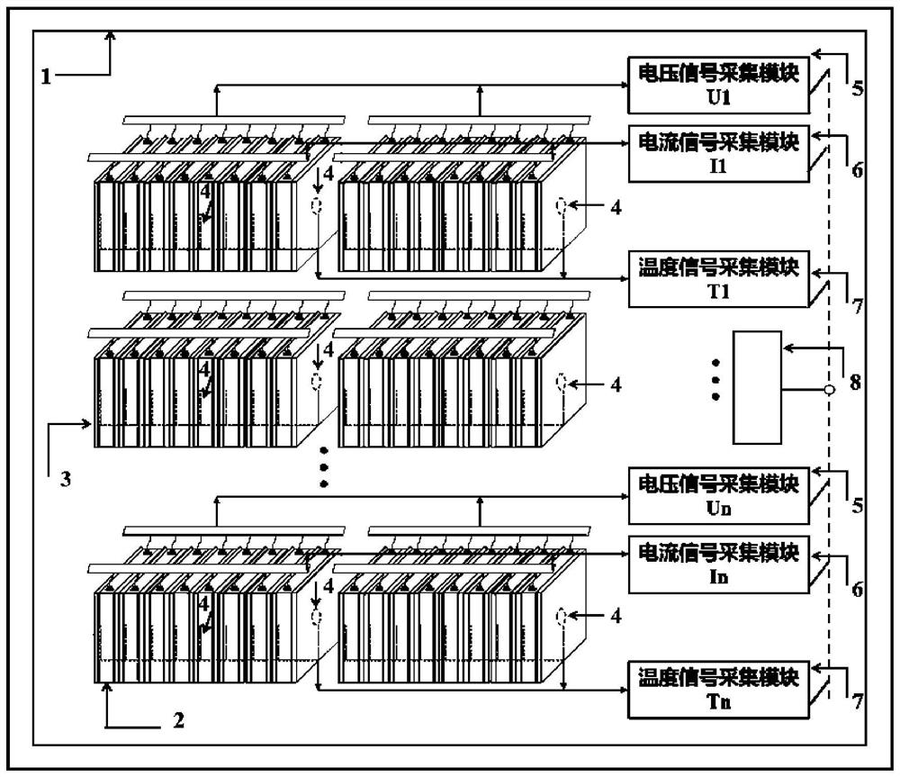 Battery module safety state evaluation method and device based on convolutional neural network