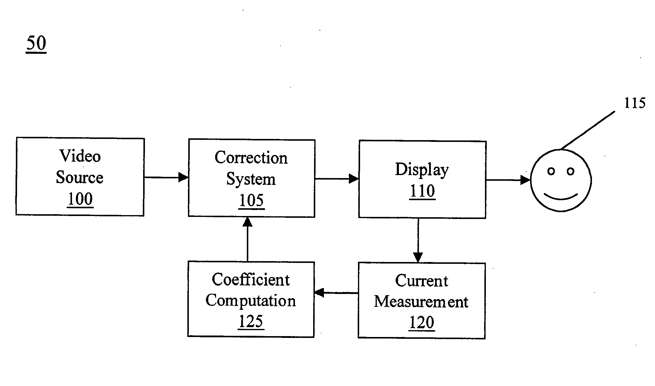 System and method for recalibrating flat panel field emission displays