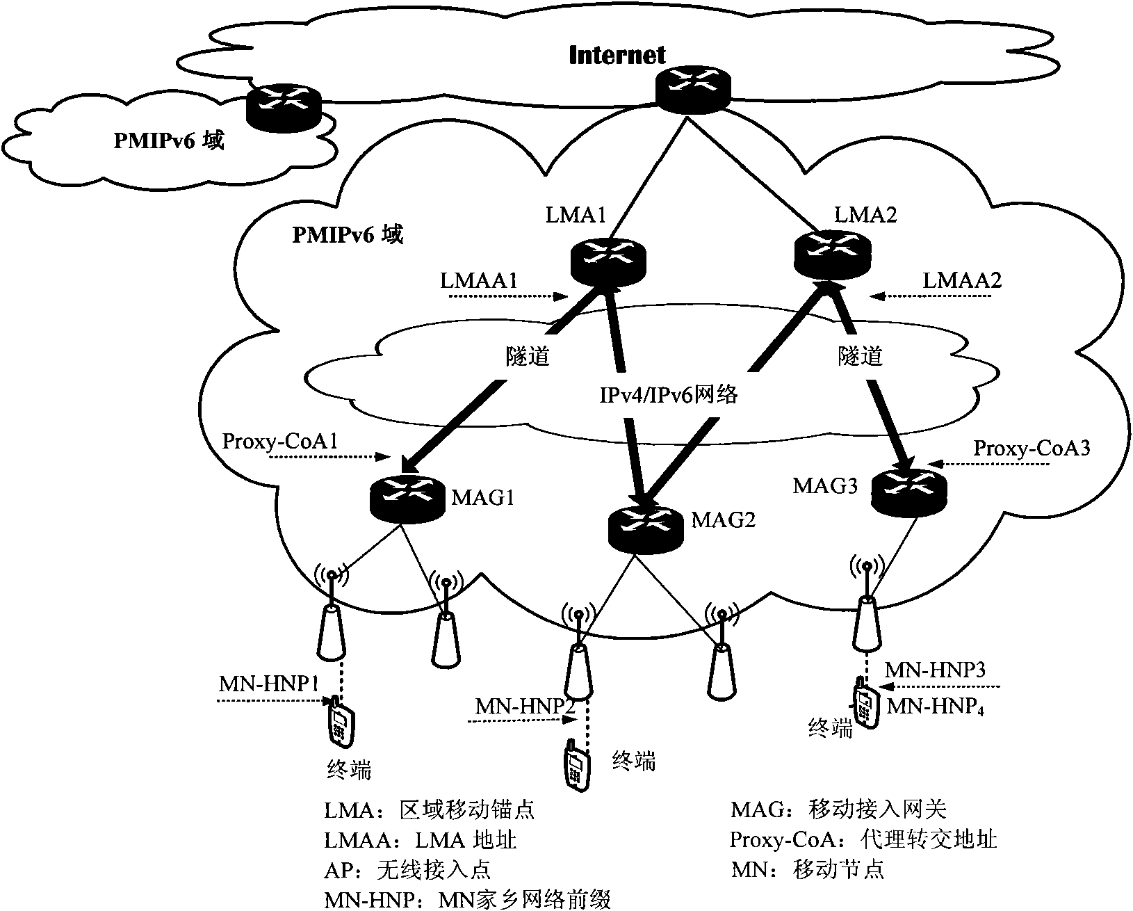 Method and system for performing anycast in internet protocol (IP) network capable of supporting node movement