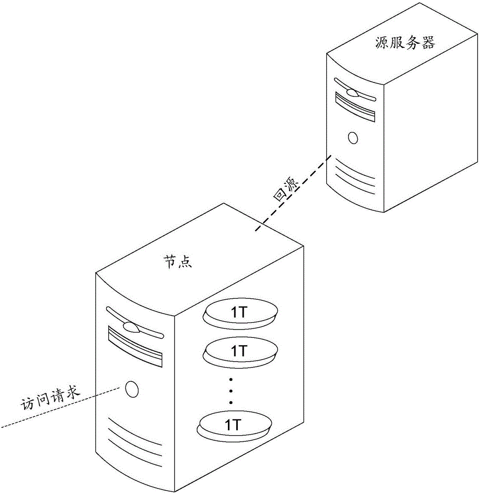 Node disk space determining method and system