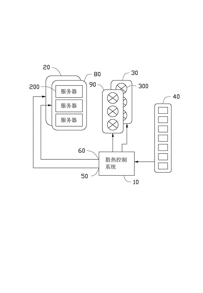 Heat dissipation control system and method
