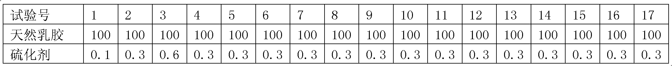 Water soluble adhesive and preparation method thereof