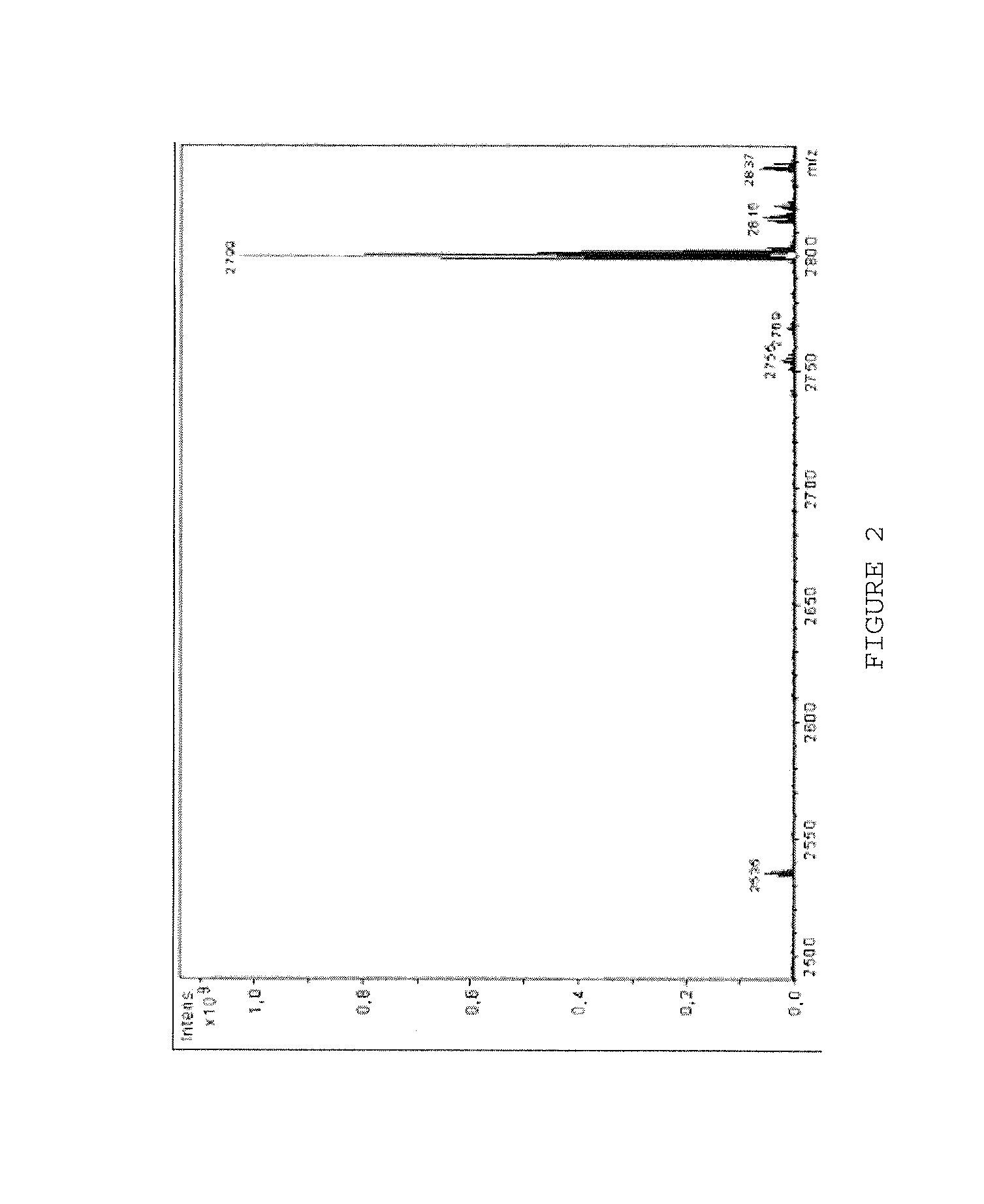 Functional lipid constructs