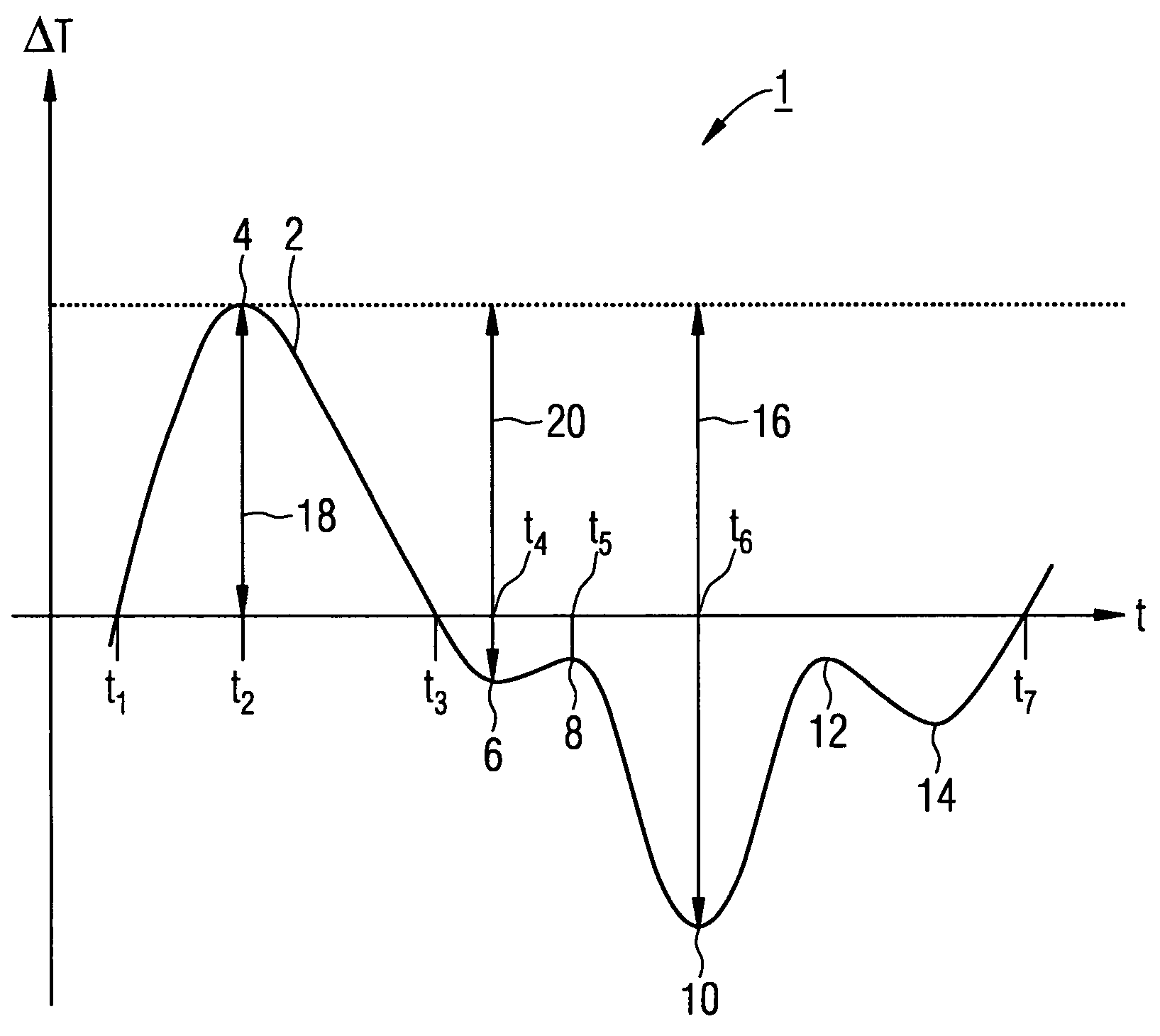 Method for determining a parameter characteristic of the fatigue state of a part