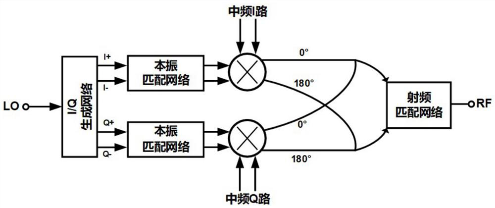 Ultra-wideband image rejection mixer suitable for 5G communication system