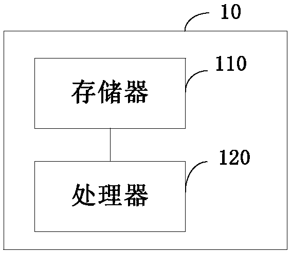 Recognition method and device for core product word in title