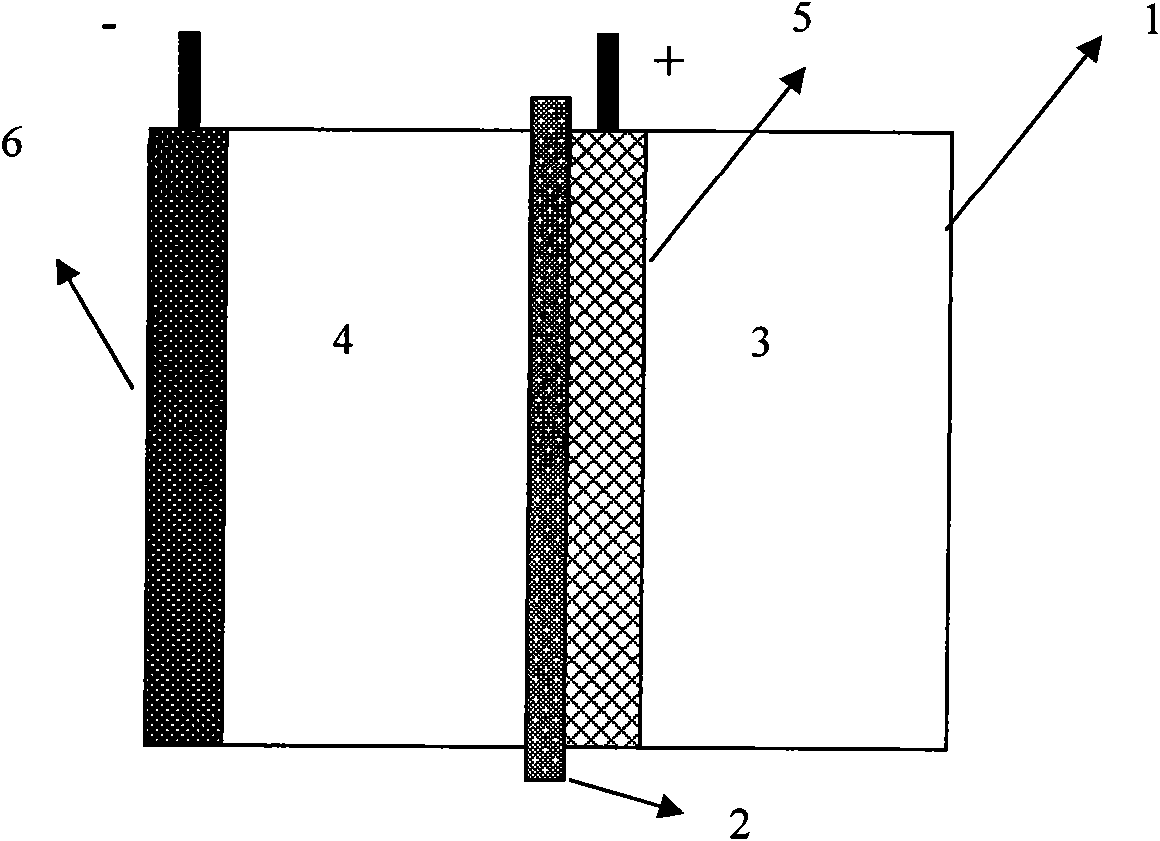 Electrochemical method and electrochemical device for synergistically generating ozone and hydrogen peroxide in neutral medium