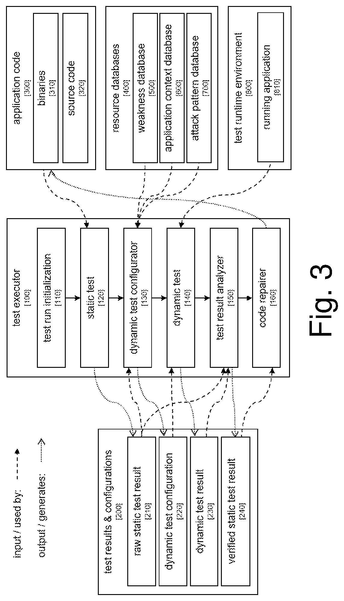 Systems and/or methods for static-dynamic security testing using a test configurator to identify vulnerabilities and automatically repair defects