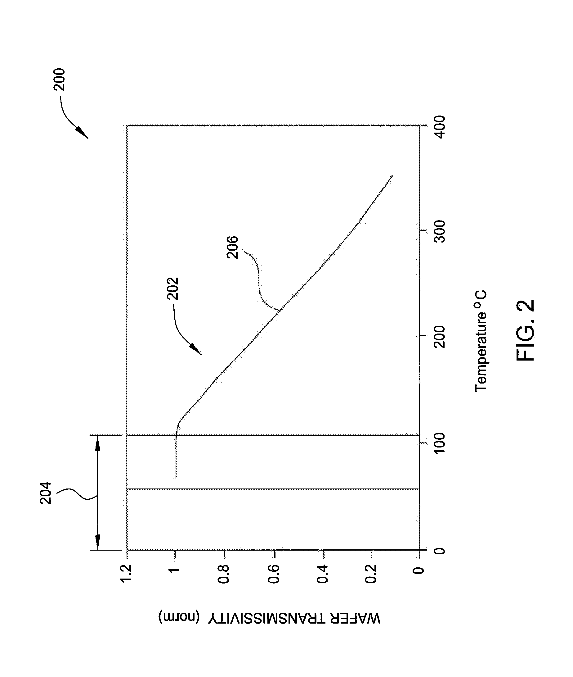 Method and apparatus for wafer temperature measurement using an independent light source