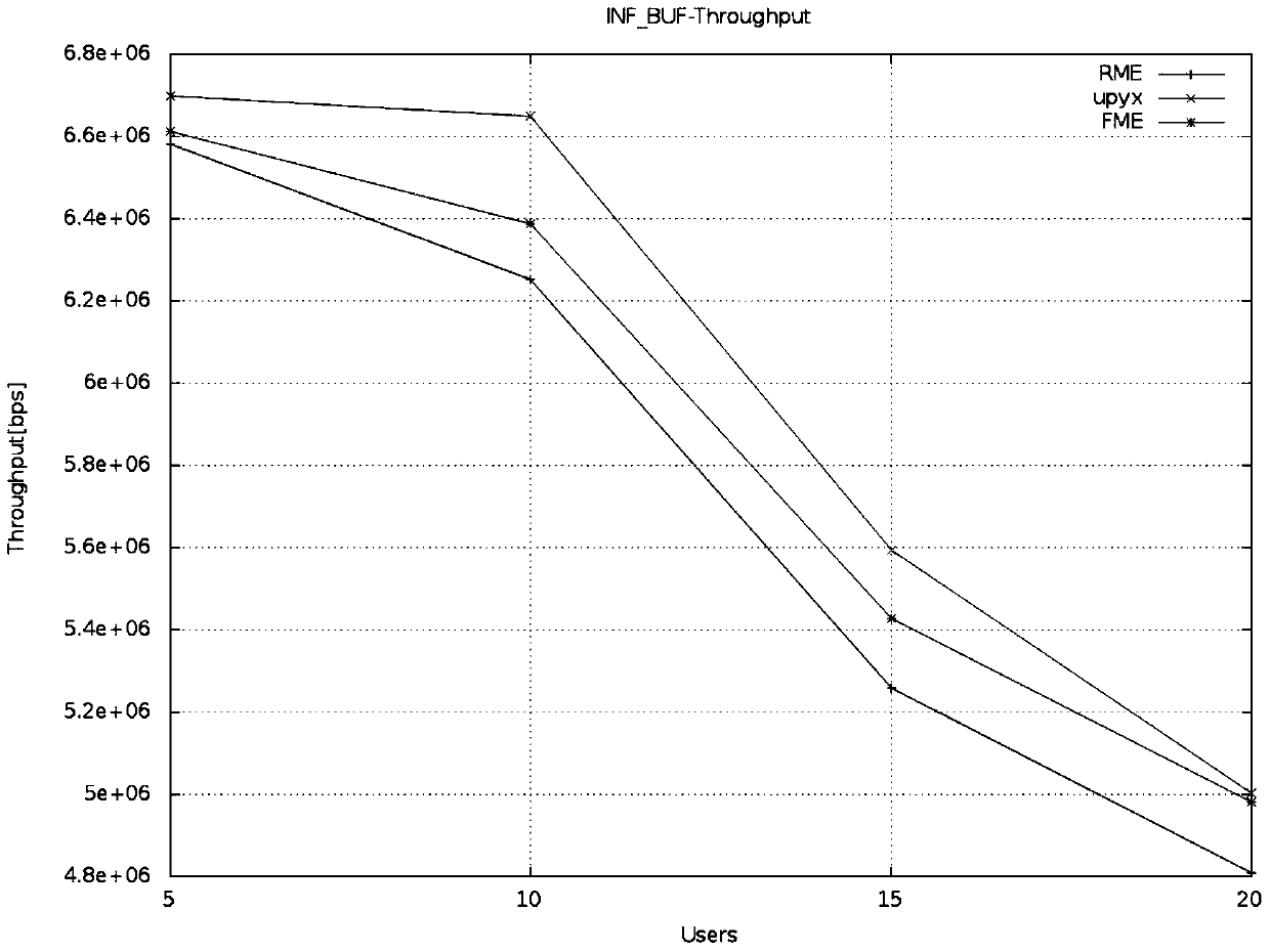 td‑lte public network cluster multimedia service uplink resource scheduling method