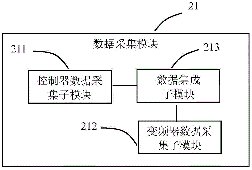 Monitoring method of elevator all-in-one machine, elevator all-in-one machine and monitoring system thereof