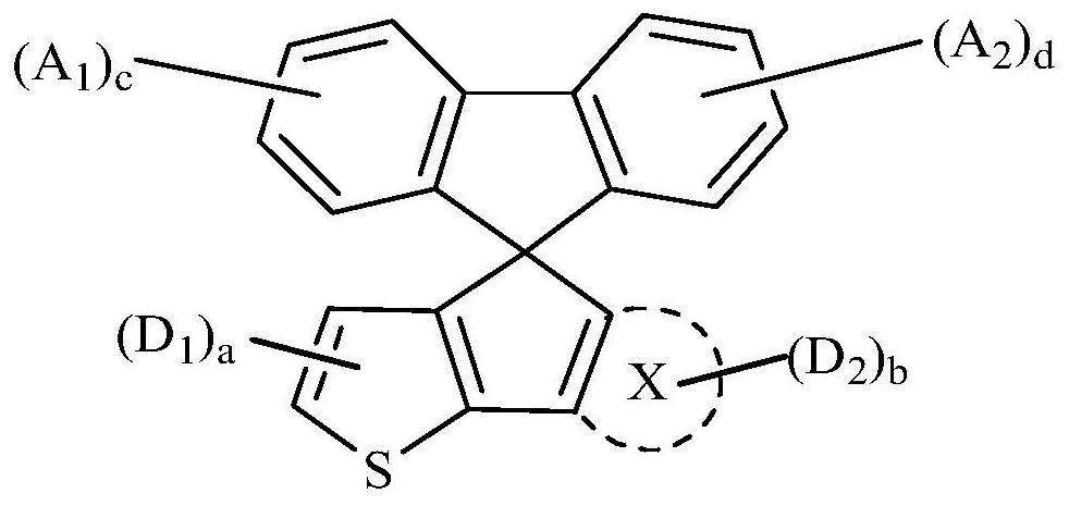 compounds, oled devices and electronic devices