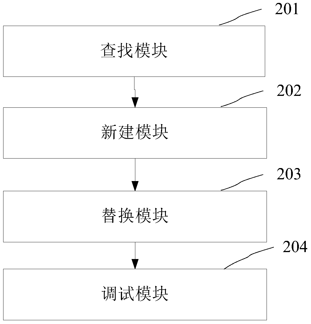 A debugging method and device for a mobile terminal kernel symbol table