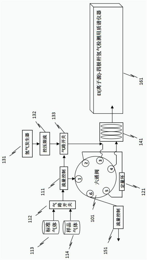 Device and method for rapid and accurate detection of impurities in high-purity hydrogen for hydrogen fuel cells