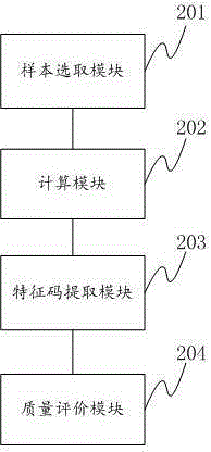 Method and system for automatically extracting virus characteristics based on family samples