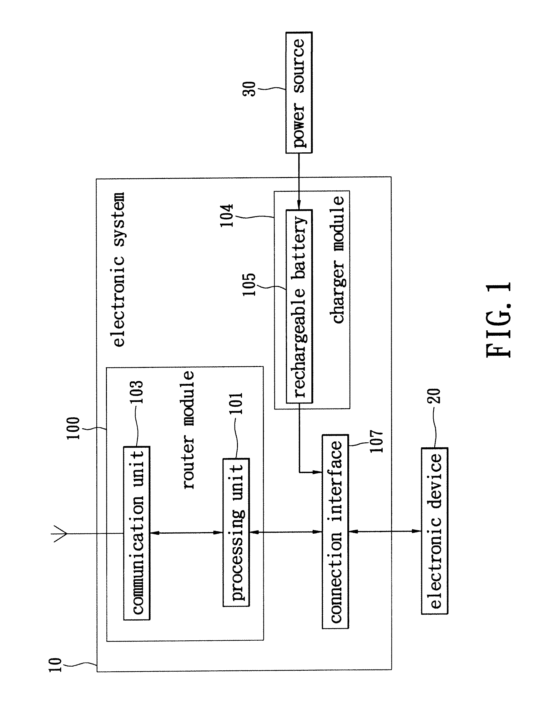 Electronic system with router and charger functions, and method for operating the same