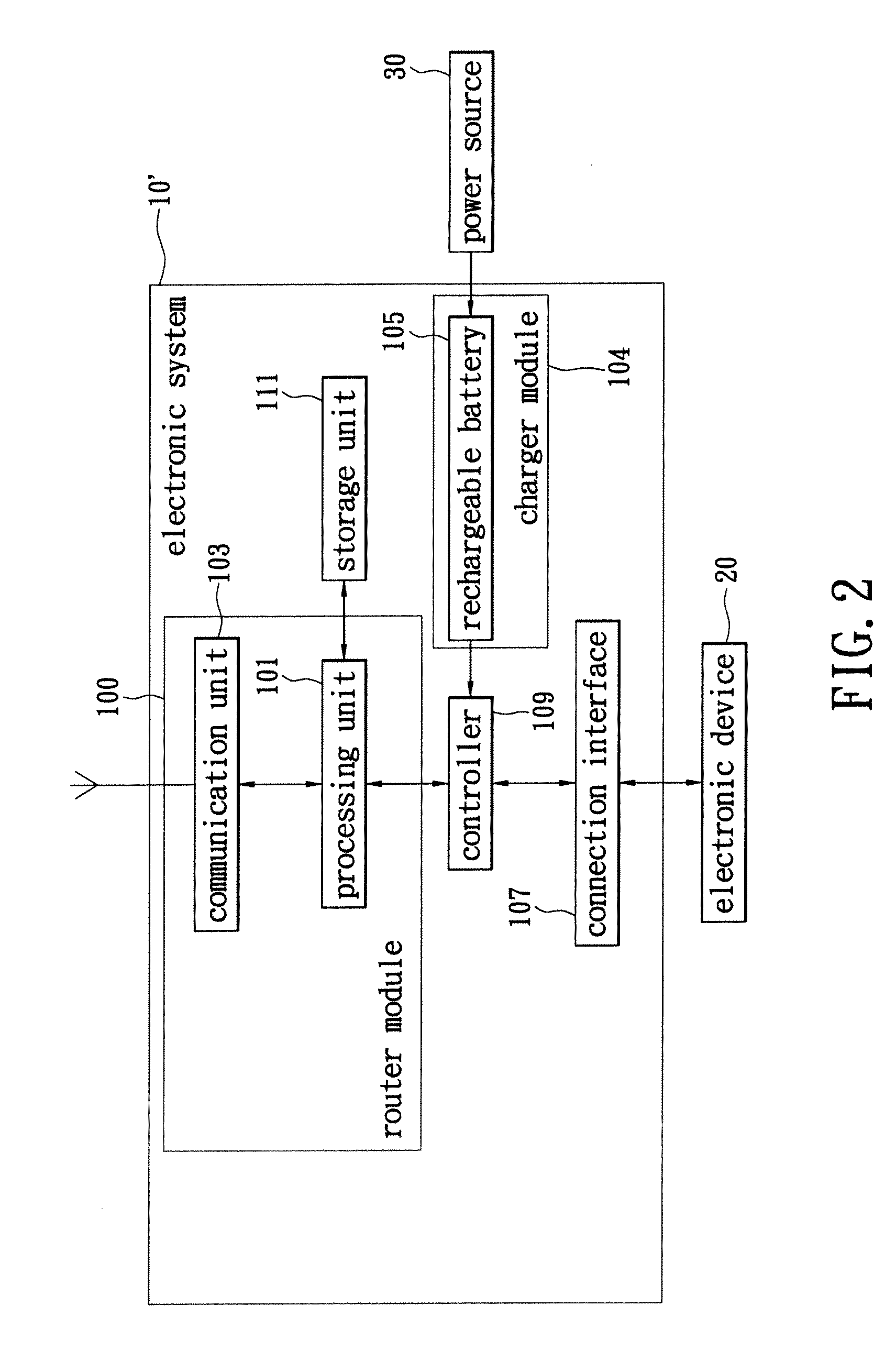 Electronic system with router and charger functions, and method for operating the same